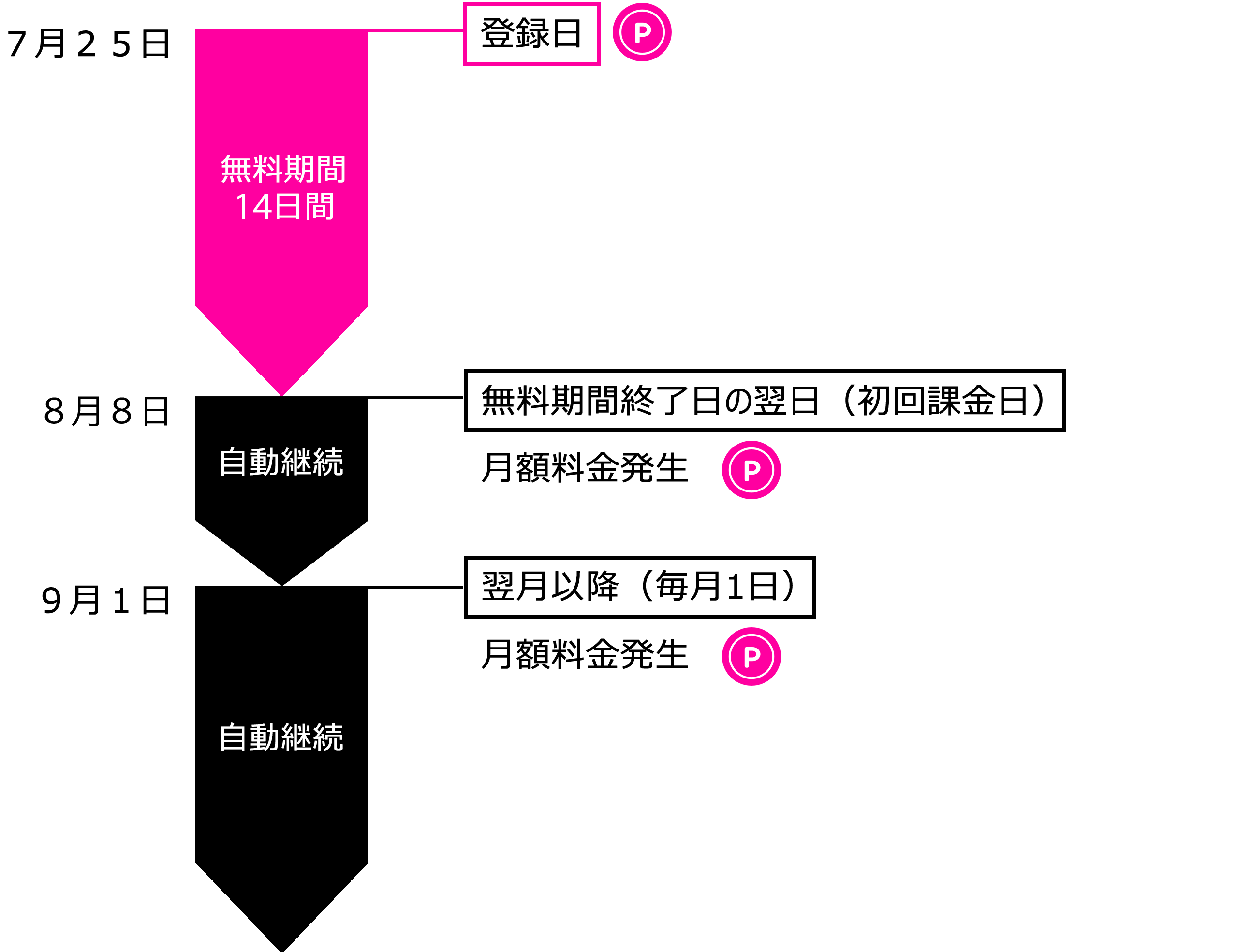 無料トライアル14日間/300ポイントプレゼント